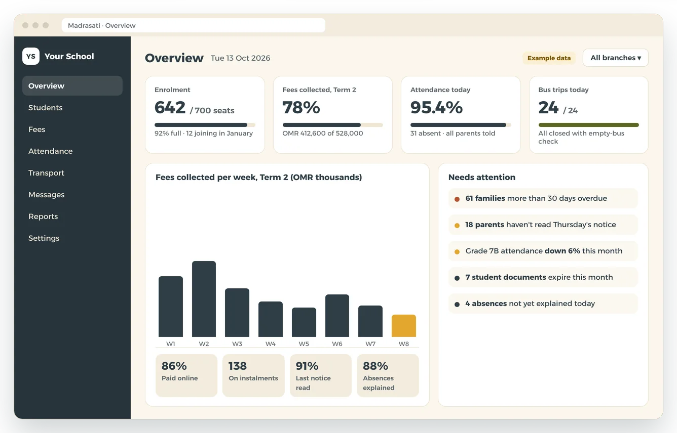 Owner dashboard: enrolment, fees collected, today's attendance and bus checks