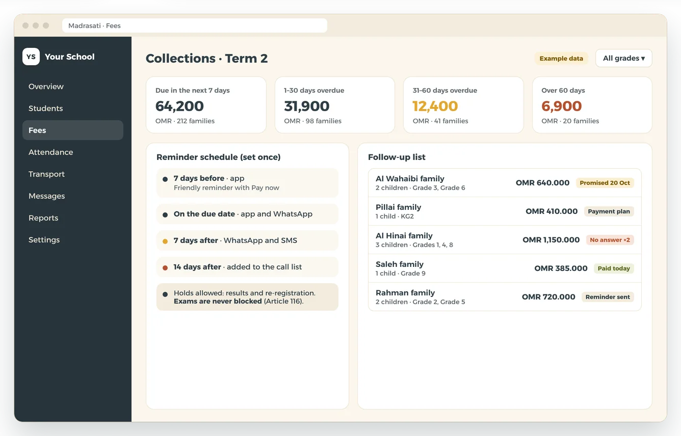 Collections: amounts overdue, the reminder schedule and a follow-up list